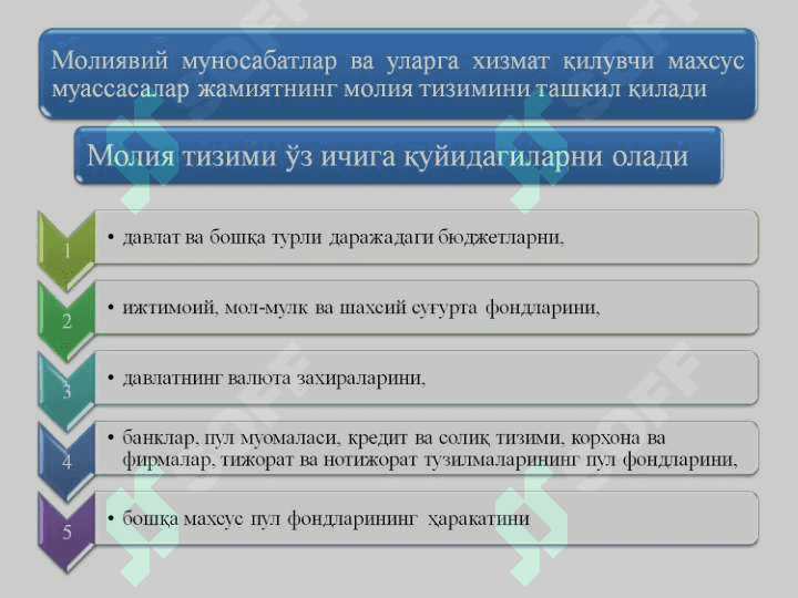 6-мавзу Иқтисодиёт назарияси.ppt 7