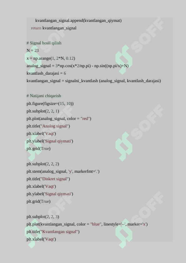 Davriy signallarni spektrlarini tadqiq etish (diskretlash, kvantlash va kodlash) 23-variant 4