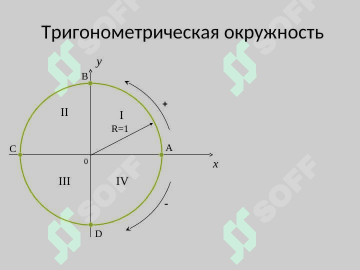 Тригонометрия 5