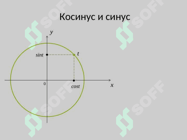 Тригонометрия 8