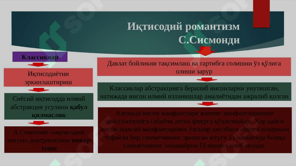 Классик иқтисодий мактабга  мухолиф ғоялар 6