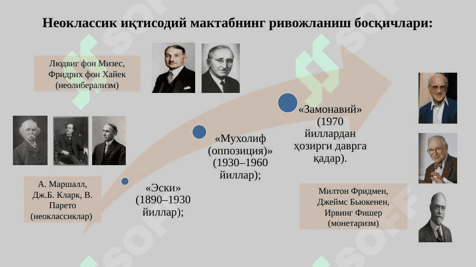 Классик иқтисодий мактабга  мухолиф ғоялар 2