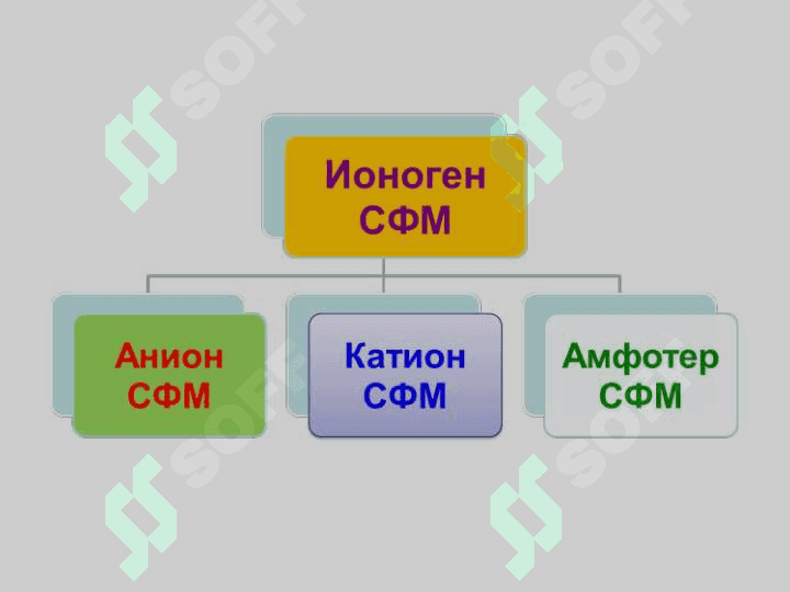 SIRT  FAOL  MODDALAR. MITSELLA   HOSIL QILISH  KRITIK  KONSENTRATSIYASI 8