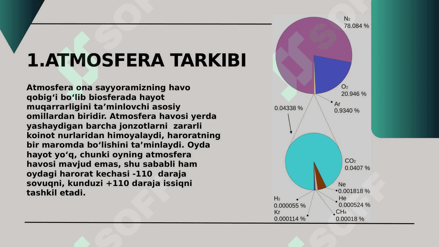 Atmosfera havosining ifloslanishi 3