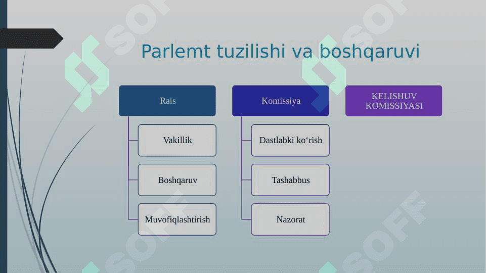 Qonun chiqaruvchi hokimiyat 7