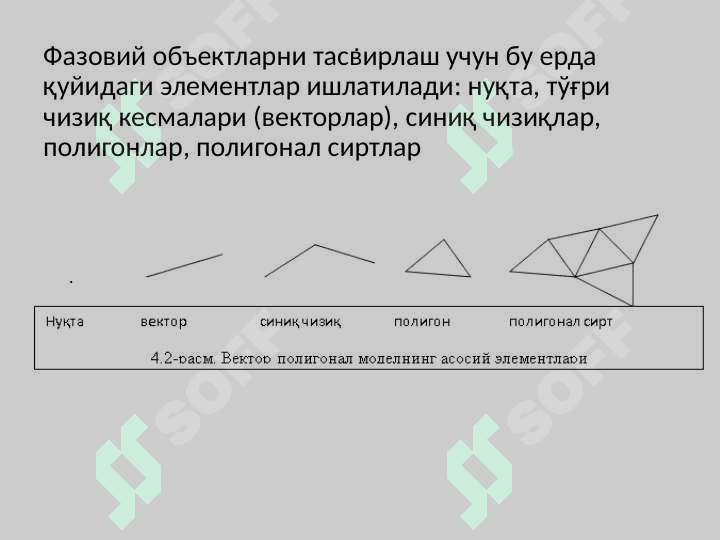 Полигонал тўрлар ва уларни бериш усуллари 5