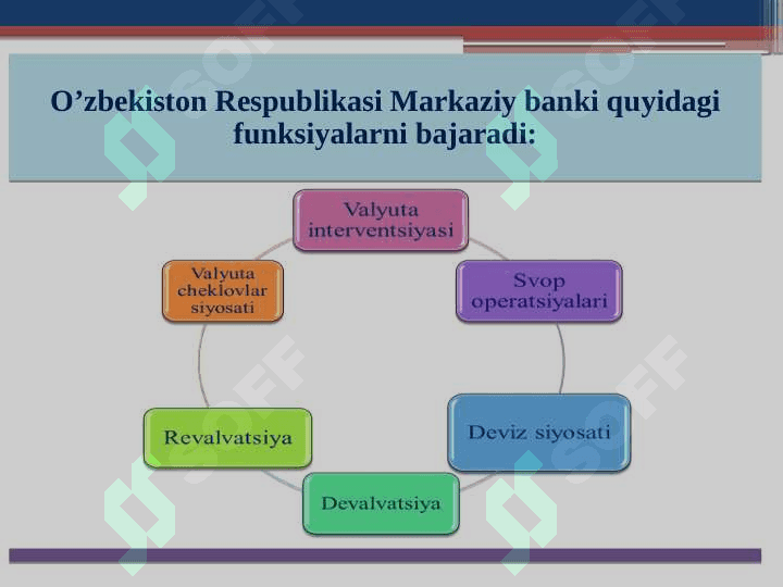 Moliyaviy muassasalar 3