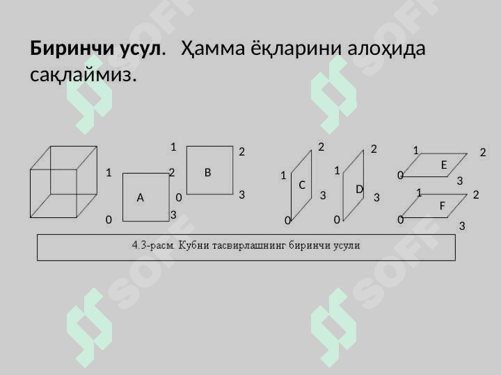 Полигонал тўрлар ва уларни бериш усуллари 8