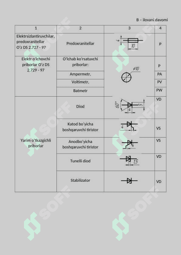 Elementlarning shartli-grafik belgilari 4