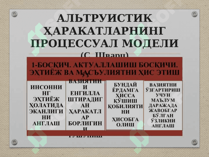 ХУЛҚ-АТВОР ВА ФАОЛИЯТ МОТИВАЦИЯЛАРИ 4