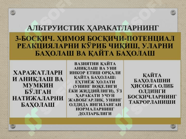ХУЛҚ-АТВОР ВА ФАОЛИЯТ МОТИВАЦИЯЛАРИ 6