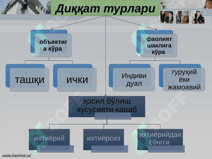 Diqqat, sezgi va idrok psixologiyasi 5