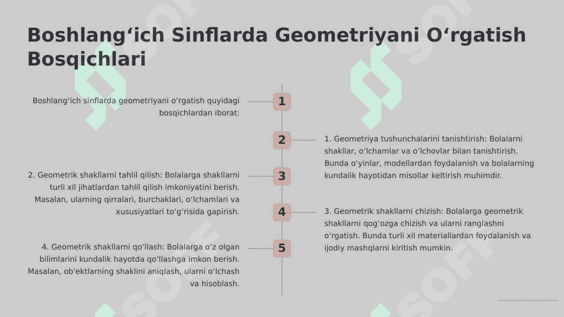 Boshlang‘ich Sinflarda Geometriya Elementlarini O‘rgatish Metodikasi 3