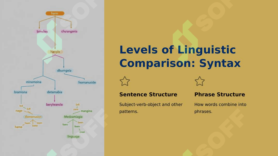 Directions of comparative typology related to language expression and content 2 6