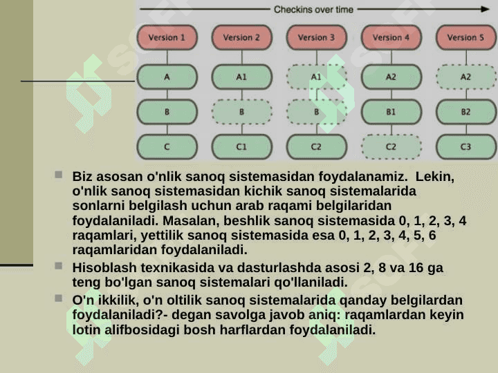 Sanoq sistemalari va ular ustida amallar 4
