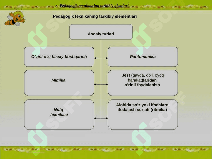 Pedagogik texnika 7