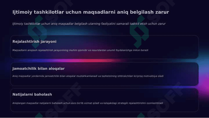 Sotsial tashkilot faoliyatini rejalashtirish 3