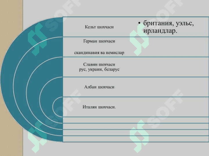 ЎРТА ОСИЁНИНГ БРОНЗА ДАВРИ АҲОЛИСИ 4