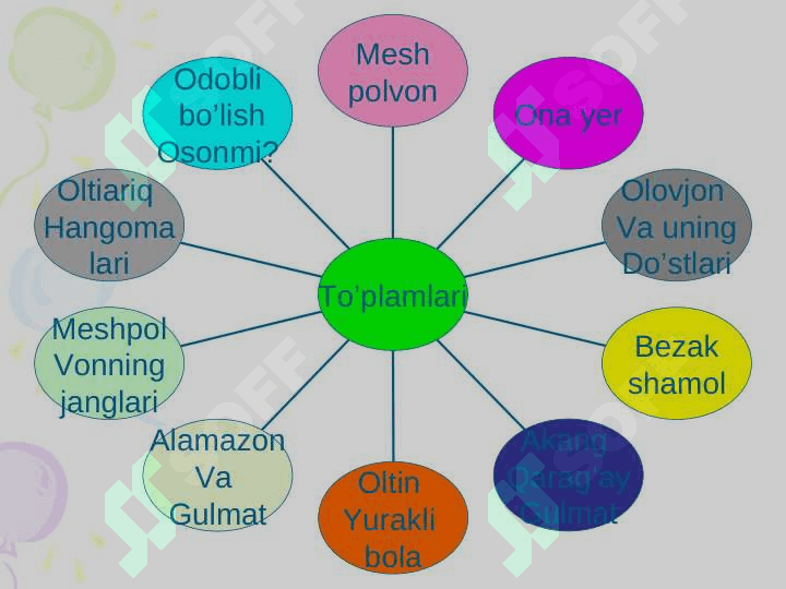 Anvar Obidjon hayoti va ijodi 5
