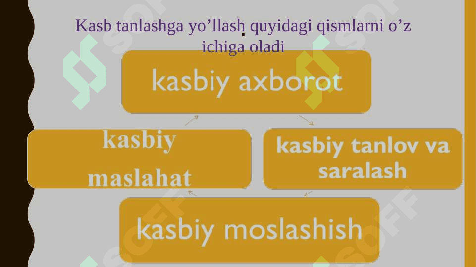Kasb tanlashga yo’llashning mohiyati va mazmuni 4
