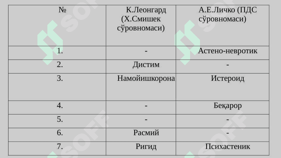 XARAKTER AKSENTUATSIYASI VA XULQIY OGʻISH 5