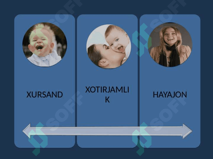 Hissiyot va uning boshqarilishi 7