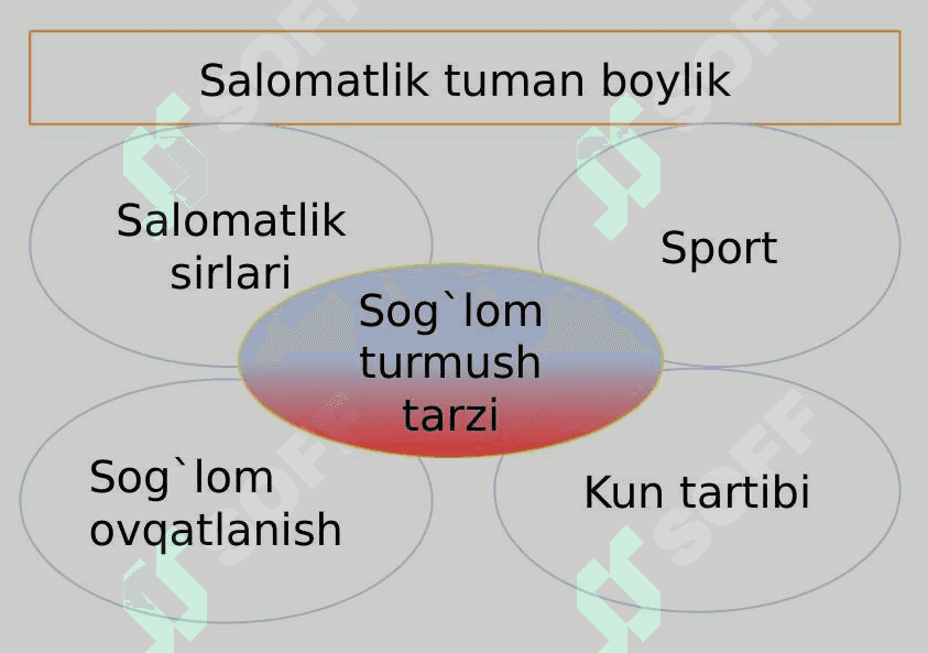 Tibbiyot fanining rivojlanish tarixi 5