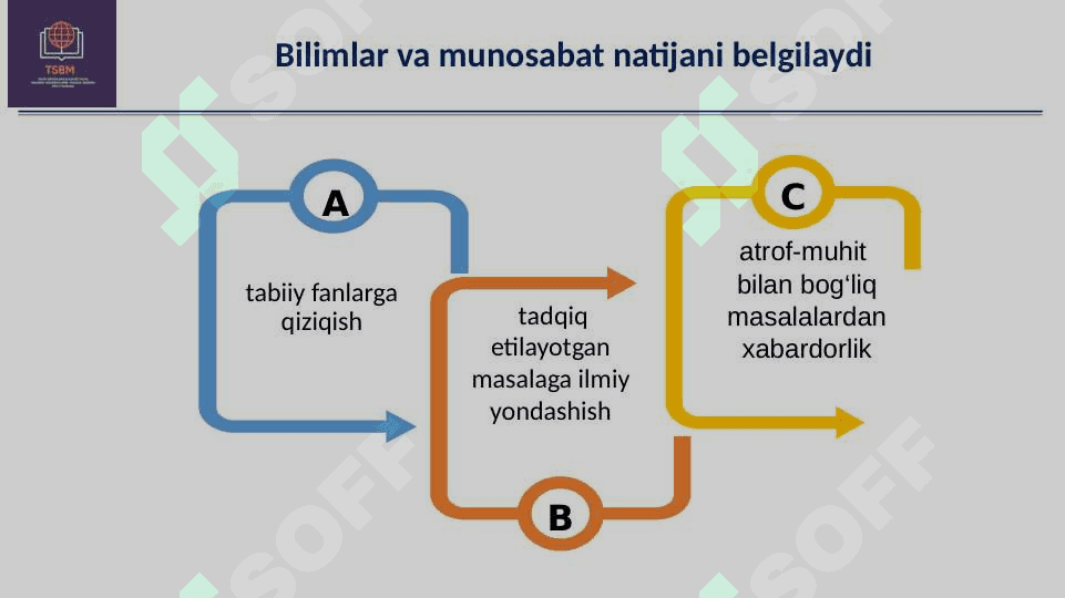 Tabiiy fanlar bo‘yicha savodxonlik  ( Seminar) 5