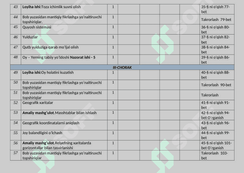 BIOLOGIYA 5-sinf ISH REJA 6