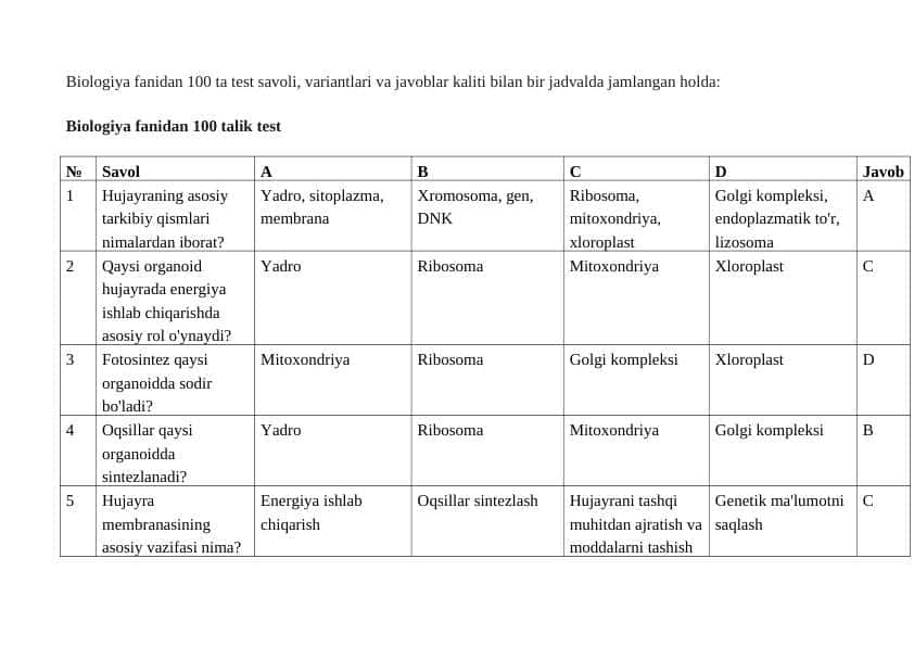 Biologiya fanidan 100 ta test