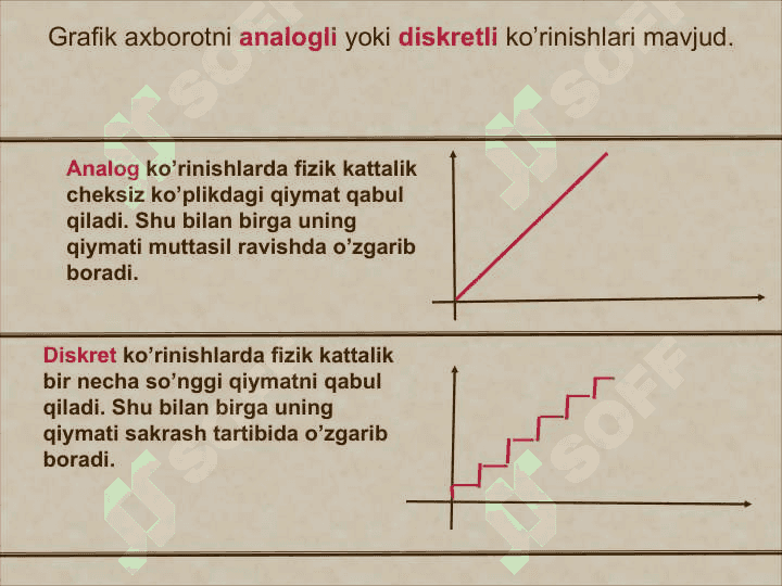 Kompyuter grafikasi tushunchasi 5