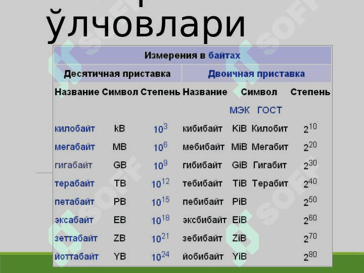 Ахbоrоt tushunchаsi 4
