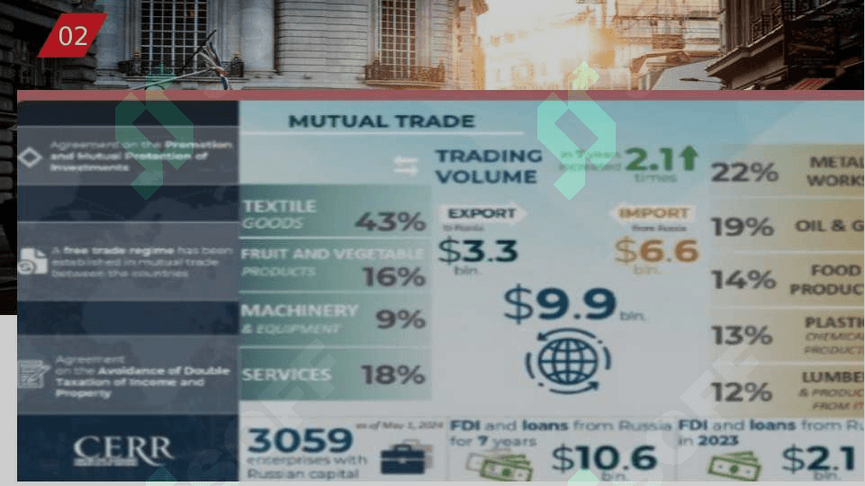 Trade between Uzbekistan and russia 4