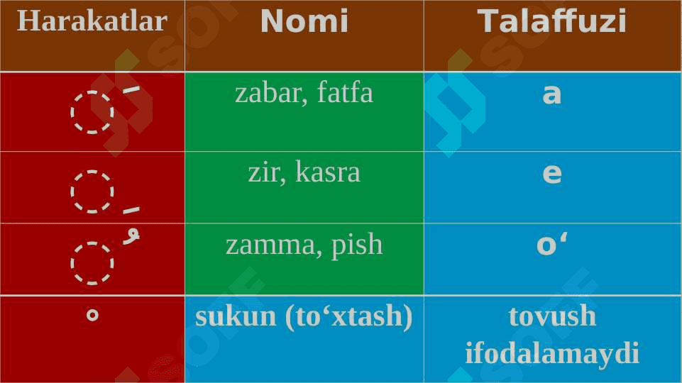 Fors tilida  Sin, shin harflarining talaffuzi va yozilishi 4
