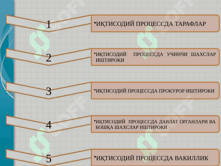 Иқтисодий суд ишларини юритиш иштирокчилари 3