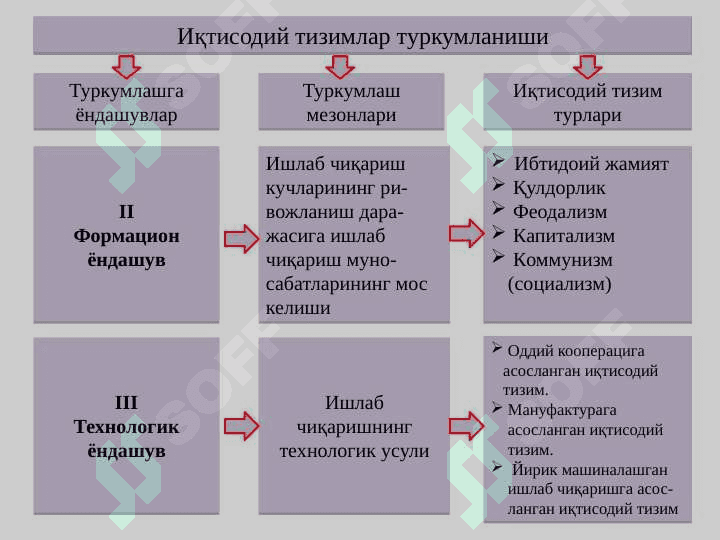 ИҚТИСОДИЙ ТИЗИМ МОДЕЛЛАРИ  ВА МУЛКЧИЛИК 6