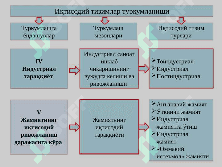 ИҚТИСОДИЙ ТИЗИМ МОДЕЛЛАРИ  ВА МУЛКЧИЛИК 7