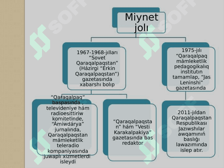 Keńesbay Karimovtiń ómiri hám dóretiwshiligi 4