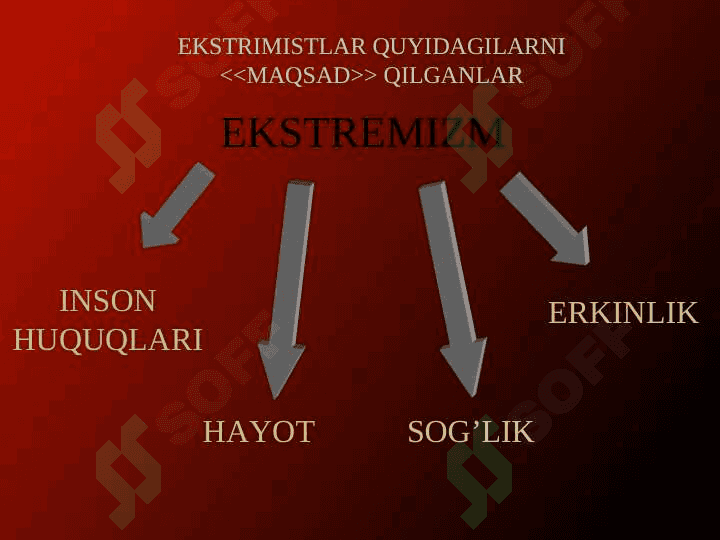 Diniy ekstremizm 3