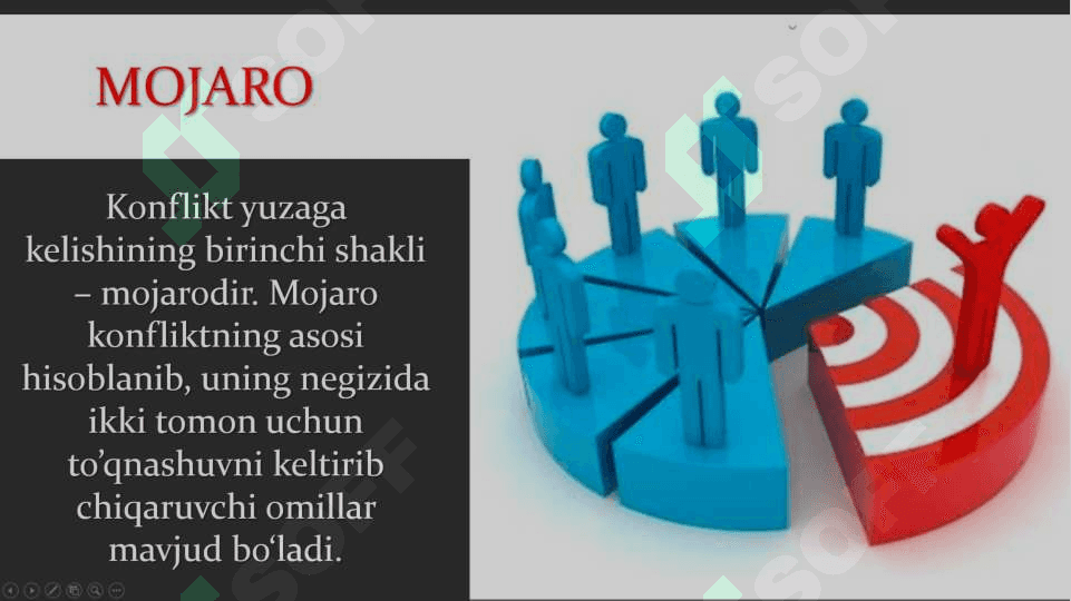 konfliktlarni asosiy turlari 7