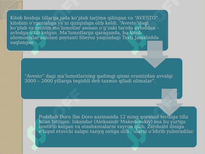 Avesto O’zbekiston tarixi bo’yicha eng muhim manba 5