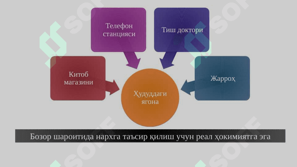 Рақобат ва МОНОПОЛИЯ 4