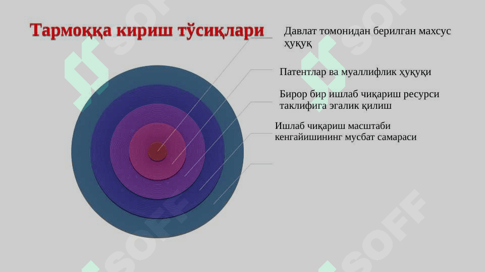 Рақобат ва МОНОПОЛИЯ 7