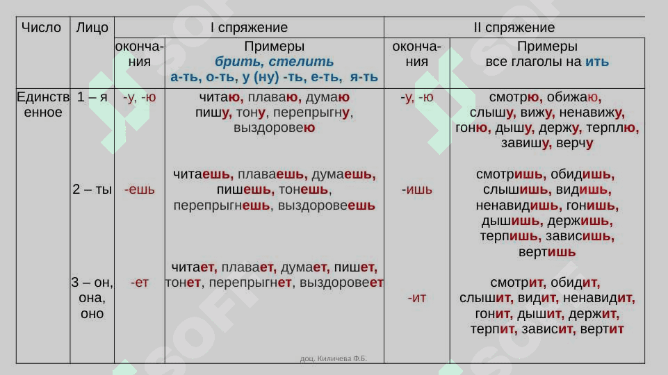 Глаголы, их формы и управление 7