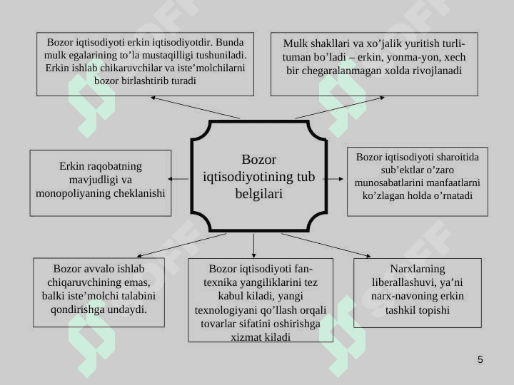 IQTISODIY BAZIS TUSHUNCHALAR 5