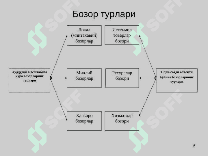 IQTISODIY BAZIS TUSHUNCHALAR 6