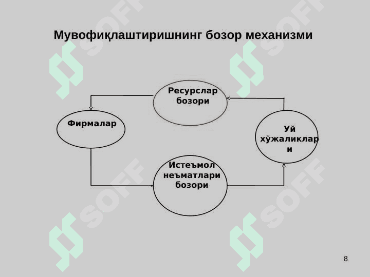 IQTISODIY BAZIS TUSHUNCHALAR 8
