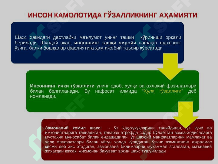ЭСТЕТИКА. АСОСИЙ ТУШУНЧАЛАРИ. ИЖТИМОИЙ АҲАМИЯТИ 6