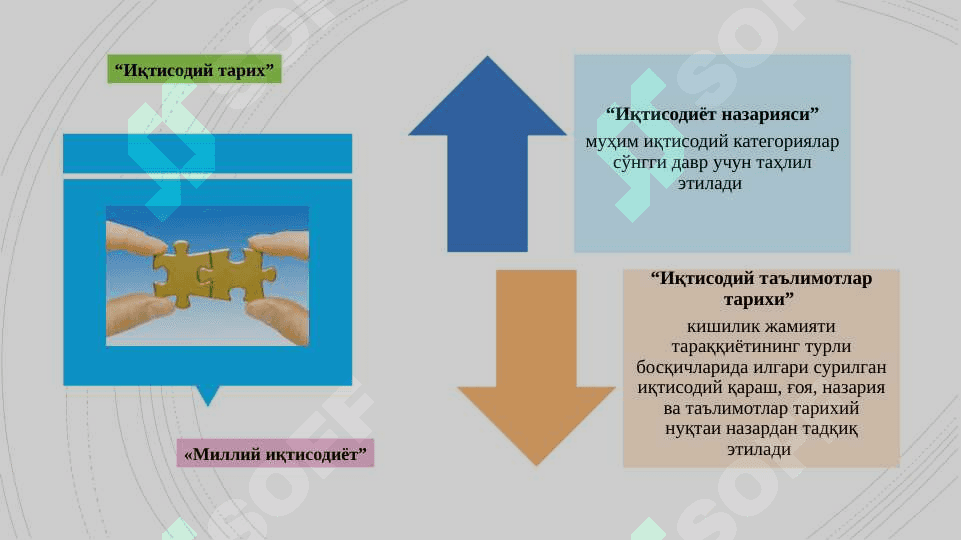 Фаннинг предмети ва ўрганиш усуллари 6