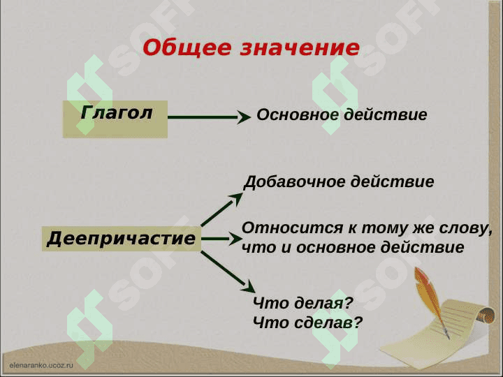 Деепричастие как часть речи 8